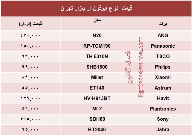 انواع ایرفون چند؟ +جدول