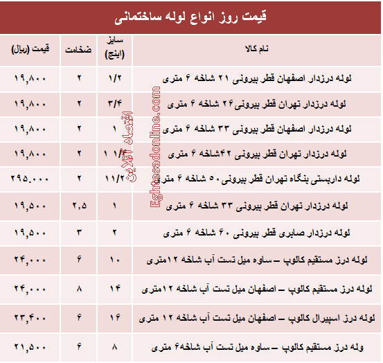 قیمت روز انواع لوله ساختمانی +جدول