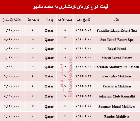 مظنه تورهای پاییزی مالدیو؟ +جدول