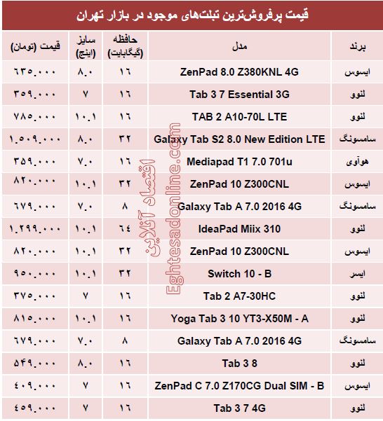 پرفروش‌ترین تبلت‌های بازار چند؟ +قیمت
