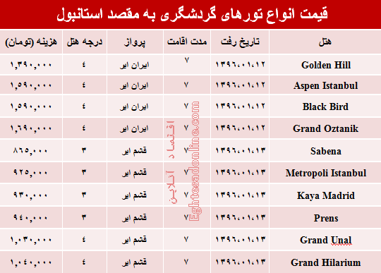 هزینه سفر به استانبول در نوروز ۹۶ +جدول