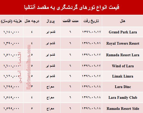 هزینه سفر به آنتالیا در بهار ۹۶ +جدول