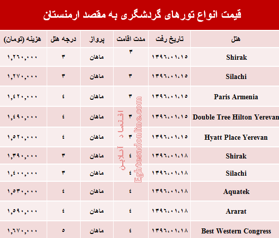 سفر به ارمنستان در فروردین ۹۶ چقدر هزینه دارد؟ +جدول
