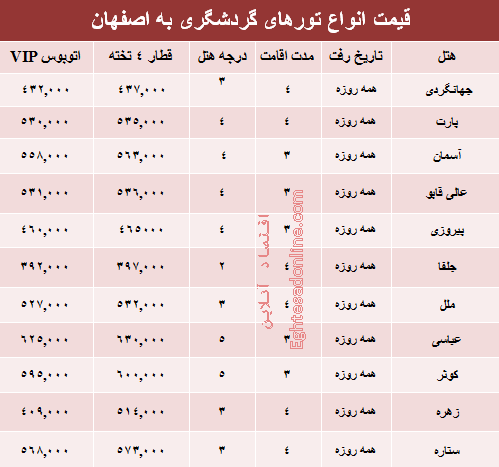 قیمت تور اصفهان؟ +جدول