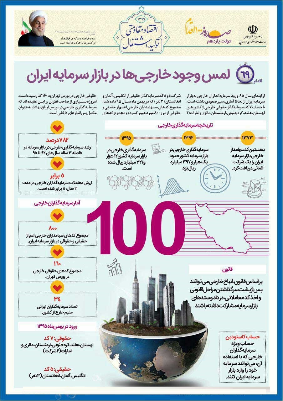 لمس حضور خارجی‌ها در بازار سرمایه ایران +اینفوگرافیک