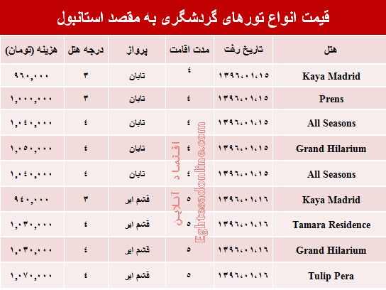 سفر به استانبول در فروردین ۹۶ چقدر هزینه دارد؟ +جدول