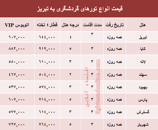 قیمت تور تبریز؟ +جدول