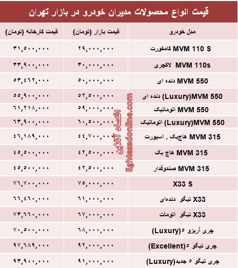 قیمت روز محصولات مدیران‌ خودرو +جدول