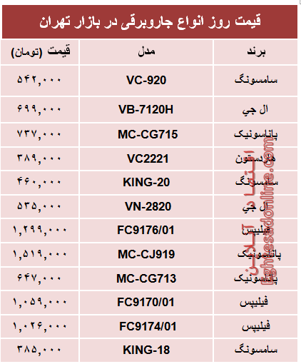 قیمت پرفروش‌ترین انواع جاروبرقی +جدول