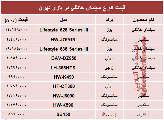 قیمت پرفروش‌ترین انواع سینما خانگی در بازار؟ +جدول