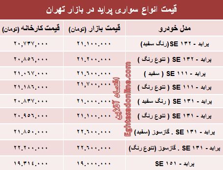 قیمت جدید انواع پراید صفر +جدول