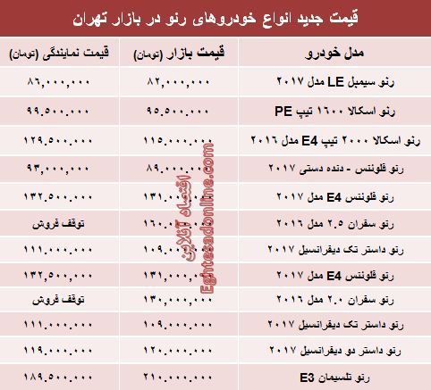 قیمت جدید محصولات رنو در ایران +جدول