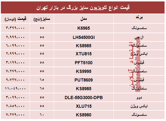 قیمت انواع پرفروش‌ترین تلویزیون سایز بزرگ +جدول