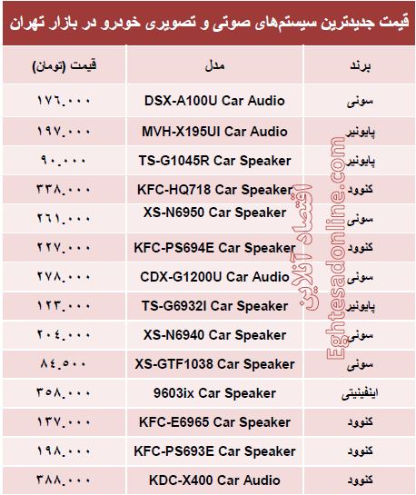 قیمت پرفروش‌ترین سیستم صوتی و تصویری خودرو +جدول