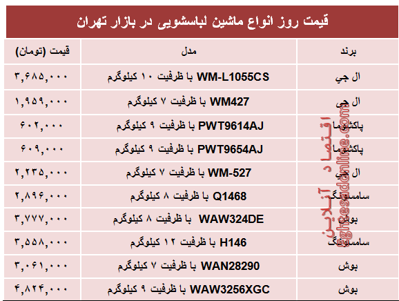 قیمت پرفروش‌ترین انواع ماشین لباسشویی +جدول