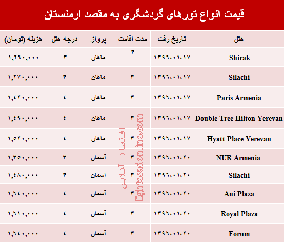 مظنه تور بهاری ارمنستان +جدول