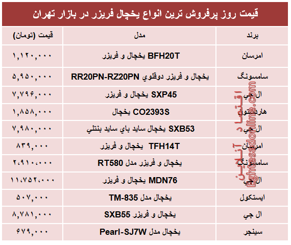 پرفروش‌ترین انواع یخچال‌‌ فریزر دربازار؟ +جدول