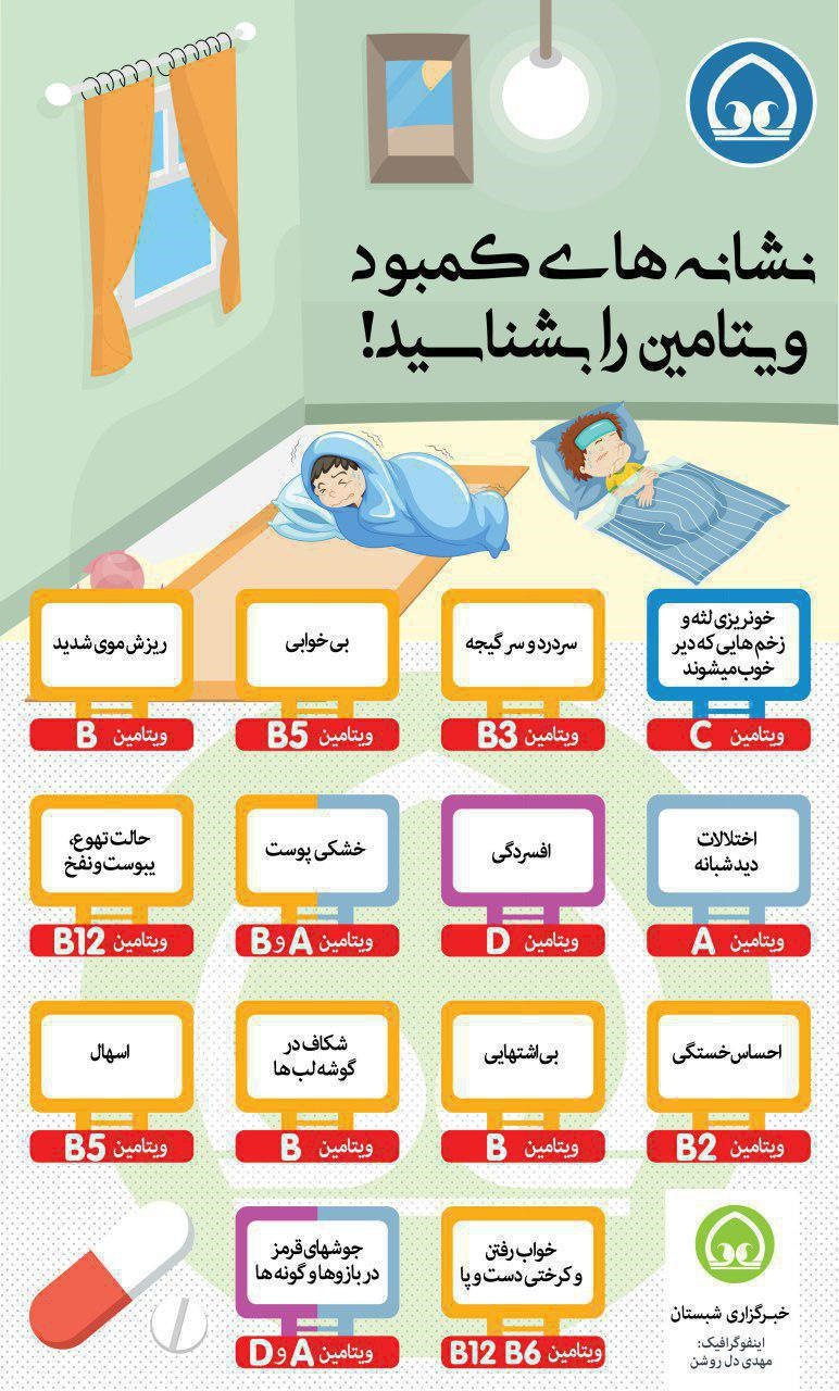 نشانه‌های کمبود ویتامین را بشناسید +اینفوگرافیک