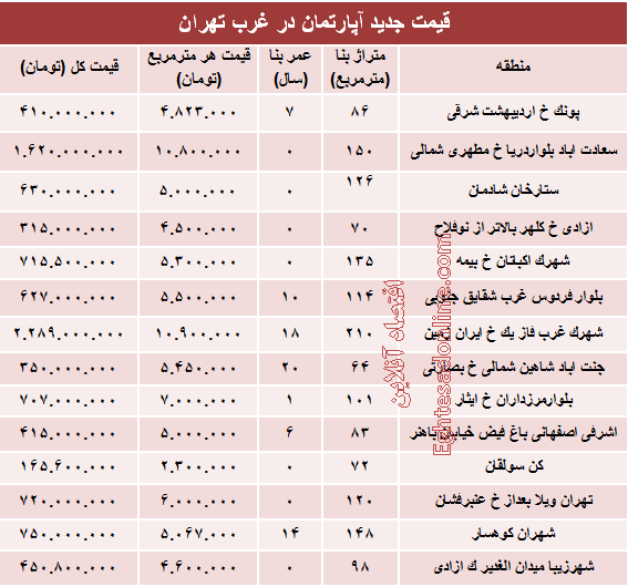 نرخ قطعی آپارتمان در  غرب تهران؟ +جدول