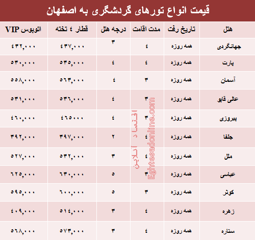 هزینه سفر به اصفهان؟ +جدول