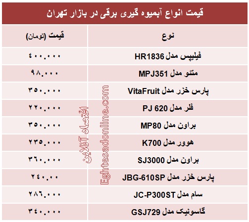 قیمت انواع آبمیوه گیری +جدول