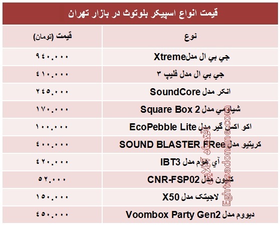 انواع اسپیکر بلوتوثی چند؟ +جدول