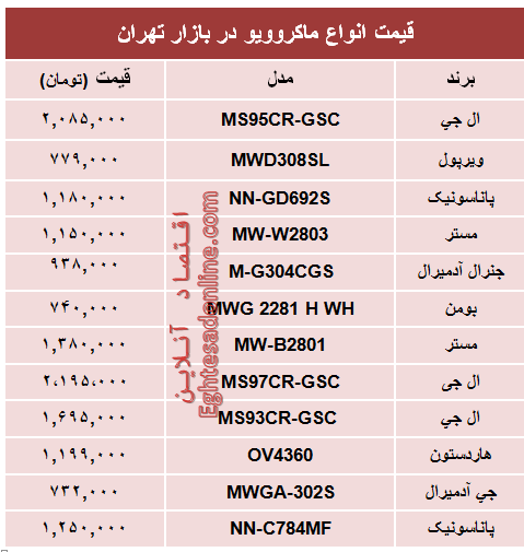 قیمت انواع ماکروویو در بازار تهران؟ +جدول