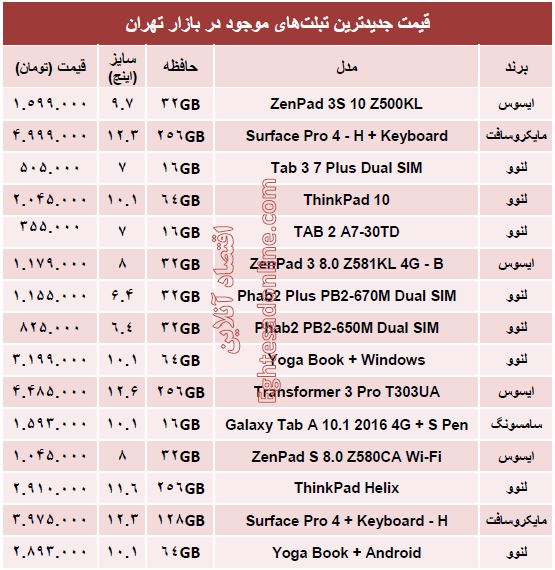 جدیدترین تبلت‌های بازار چند؟ +مشخصات