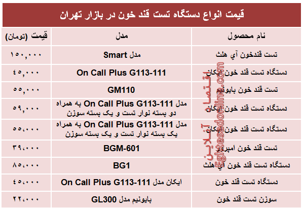 مظنه پرفروش‌ترین انواع‌ دستگاه تست قند خون +جدول