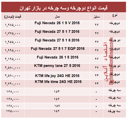 مظنه جدیدترین انواع دوچرخه و سه‌چرخه در بازار؟ +جدول