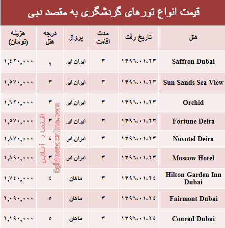 هزینه سفر به دوبی در فروردین ۹۶ +جدول