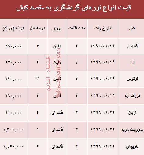 قیمت تور بهاری کیش؟ +جدول
