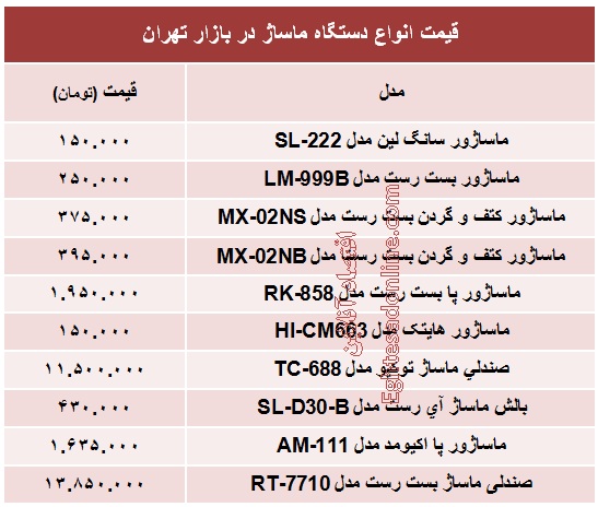 انواع دستگاه ماساژ چند؟ +جدول