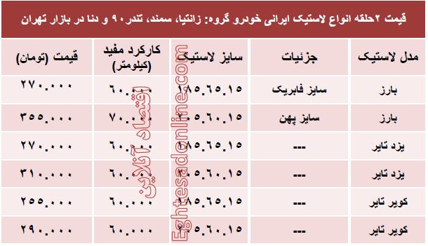 قیمت انواع لاستیک ایرانی خودرو +جدول