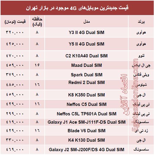 قیمت جدیدترین ‌موبایل‌های ۴G؟ +مشخصات