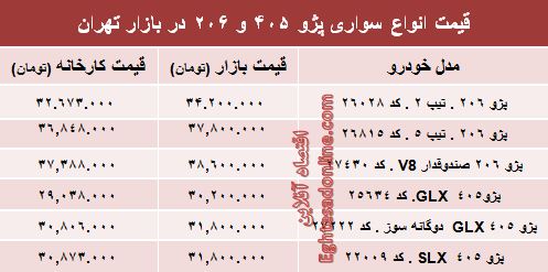 قیمت روز انواع مدل‌های پژو ۴۰۵ و ‌۲۰۶‏ +جدول