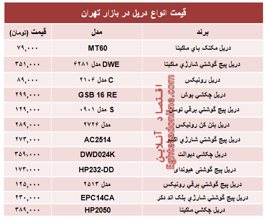 قیمت انواع دریل در بازار تهران؟ +جدول