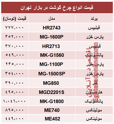 قیمت پرفروش‌ترین انواع چرخ گوشت در بازار؟ +جدول