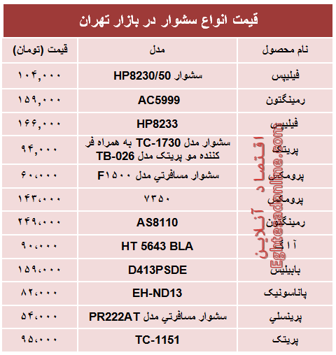 قیمت جدیدترین انواع سشوار در بازار؟ + جدول