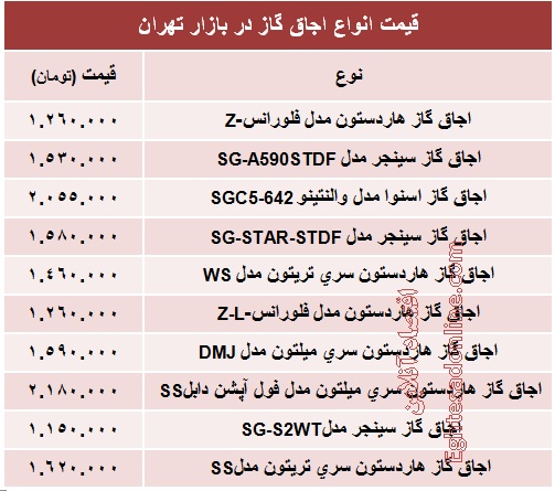 قیمت انواع اجاق گاز +جدول