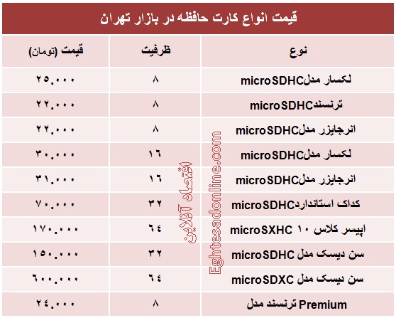 قیمت انواع کارت حافظه چند؟ +جدول