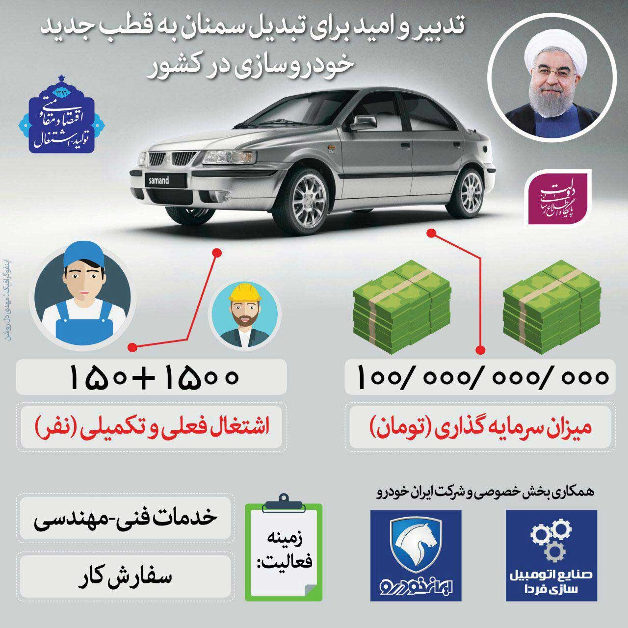 تبدیل سمنان به قطب جدید خودروسازی +اینفوگرافیک