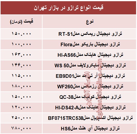 قیمت انواع ترازو +جدول