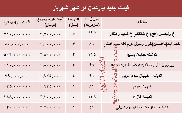 مظنه آپارتمان در شهر شهریار؟ +جدول