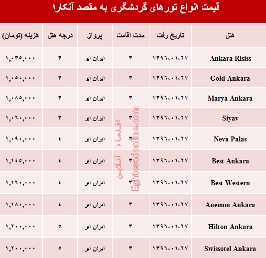 سفر به آنکارا در اولین ماهِ سال چقدر هزینه دارد؟ +جدول