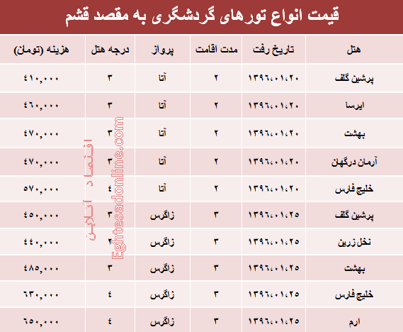 مظنه تور بهاری قشم +جدول