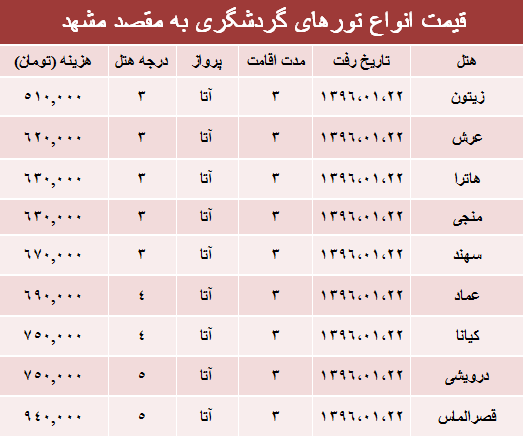 هزینه سفر به مشهد در فروردین ۹۶ +جدول