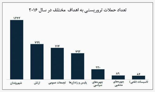 شهروند‌‌ان د‌‌ر سیبل حملات تروریستی