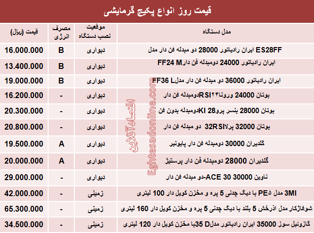 قیمت روز انواع پکیج گرمایشی +جدول