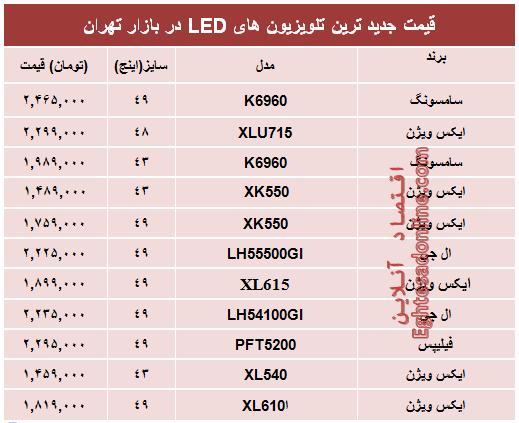 قیمت جدیدترین‌ تلویزیون‌ها‌ی ‌LED در بازار؟ +جدول